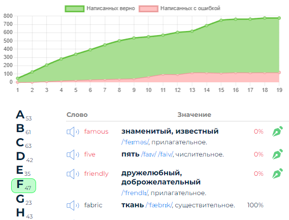 личный словарь после написания онлайн-диктанта